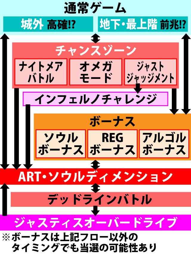 2.1.1 図解ゲームチャート