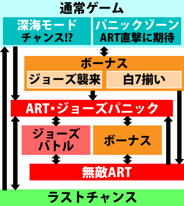 2.1.1 図解ゲームチャート