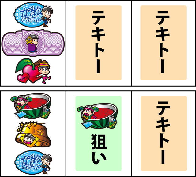 通常時の打ち方