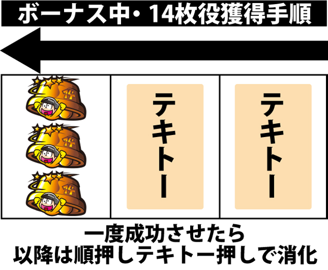 ボーナス中の打ち方