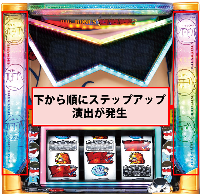 1.2.1 ステップアップ演出