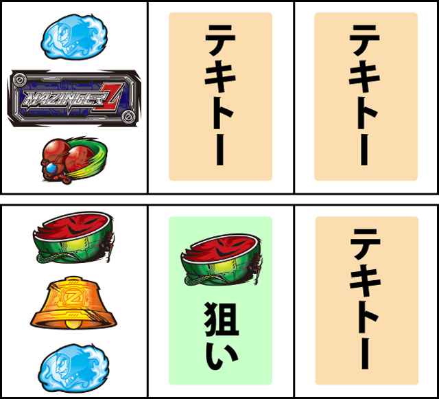 通常時の打ち方