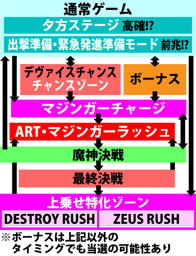 2.1.1 図解ゲームチャート