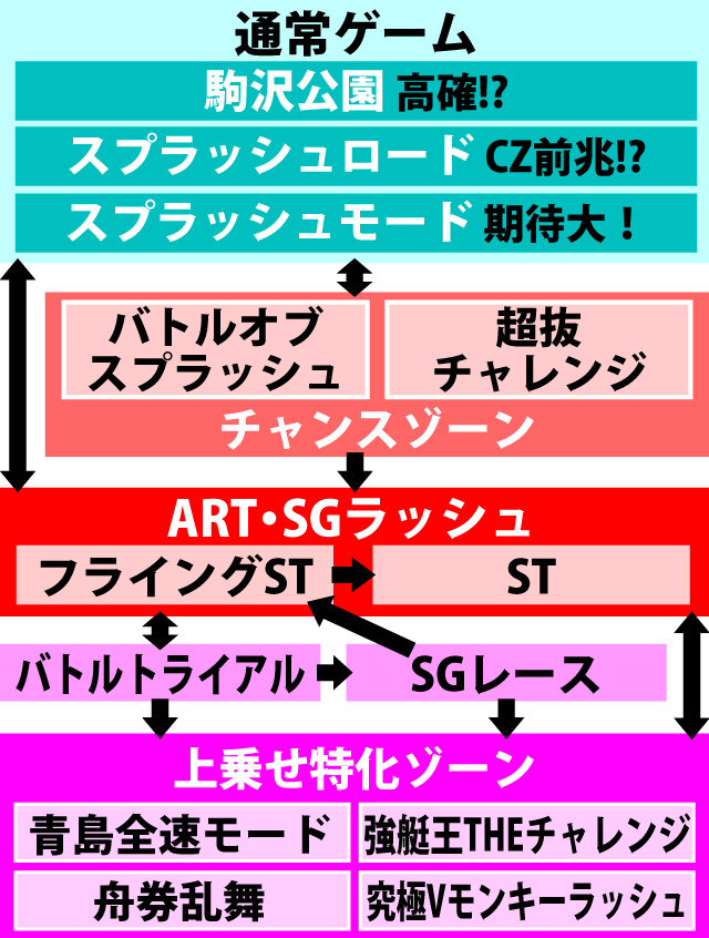 2.1.1 図解ゲームチャート