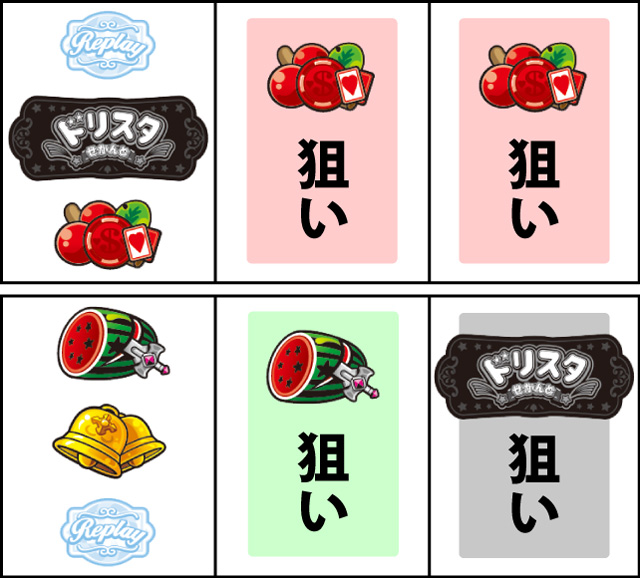 通常時の打ち方