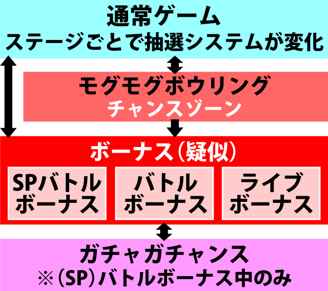 2.1.1 図解ゲームチャート