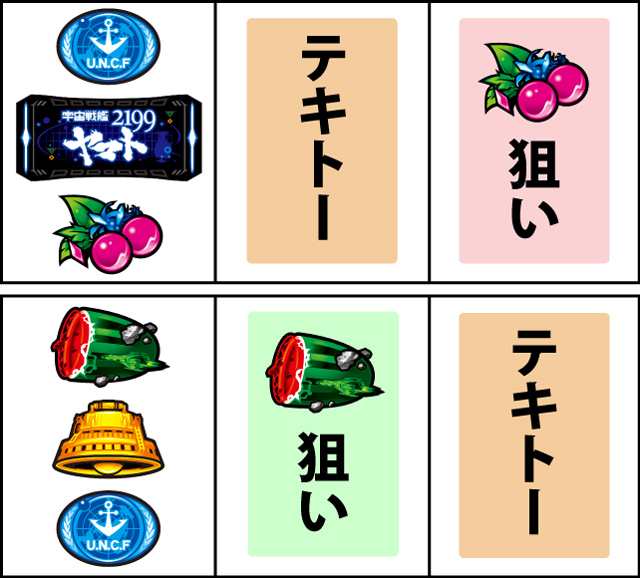 通常時の打ち方
