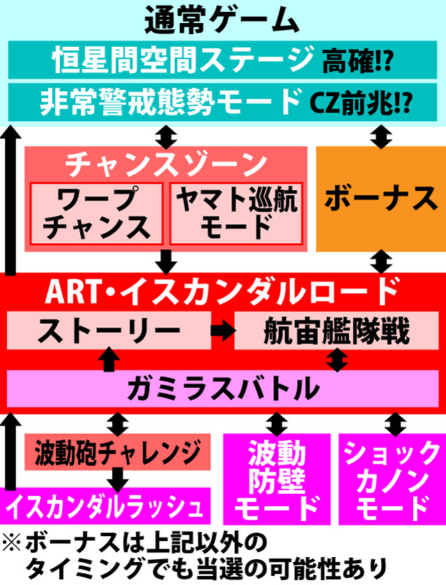 2.1.1 図解ゲームチャート