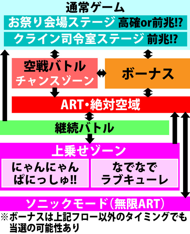 2.1.1 図解ゲームチャート