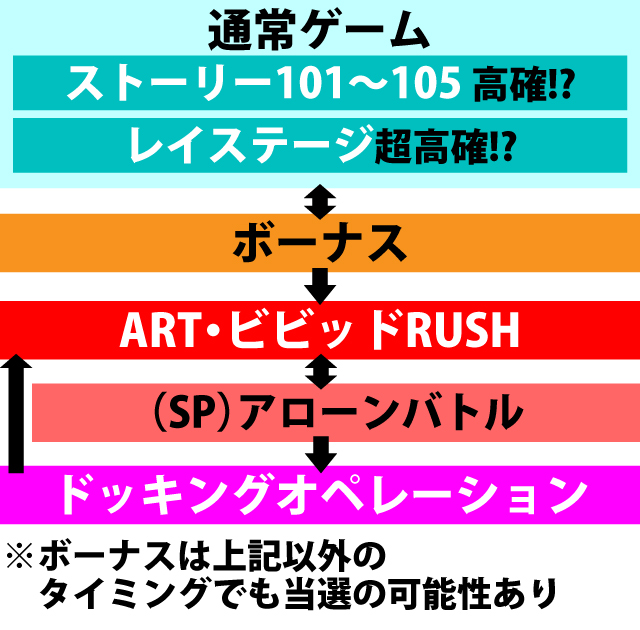 2.1.1 図解ゲームチャート