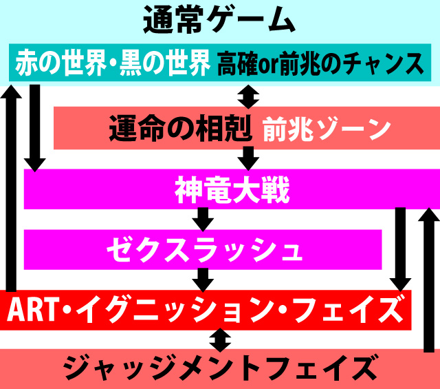 2.1.1 図解ゲームチャート
