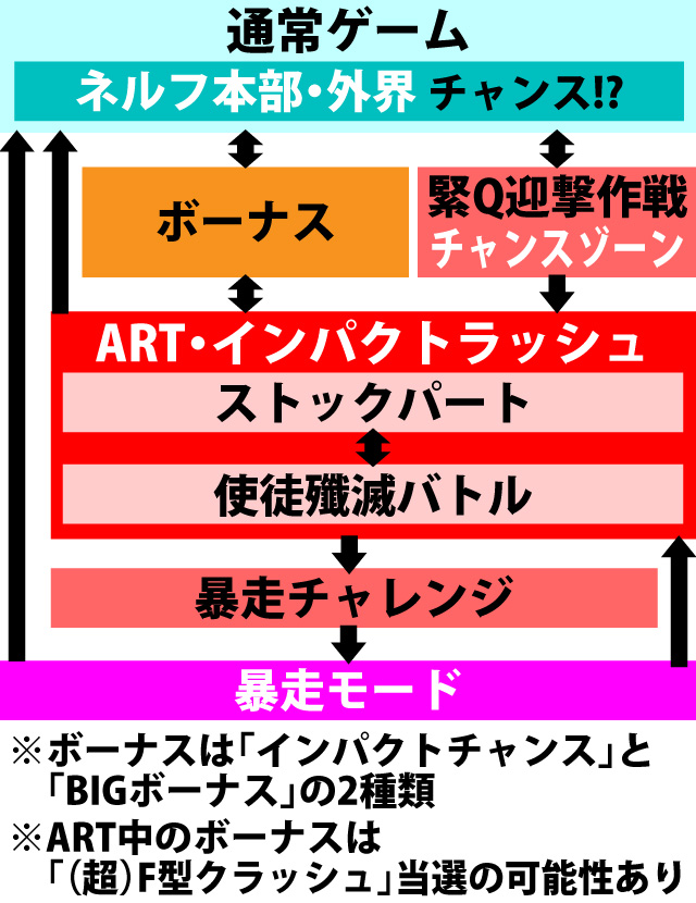 2.1.1 図解ゲームチャート
