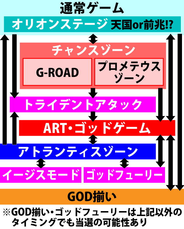 2.1.1 図解ゲームチャート