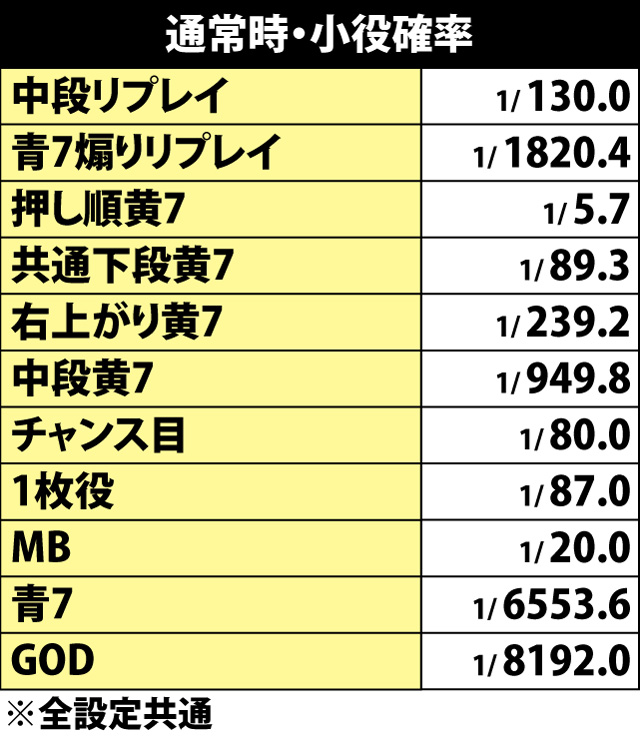 4.18.1 小役確率