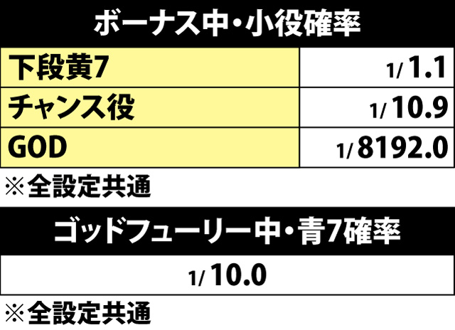 4.18.1 小役確率