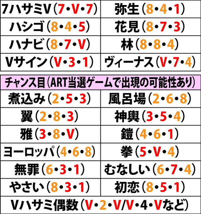 6.7.1 主な数字出目&示唆内容
