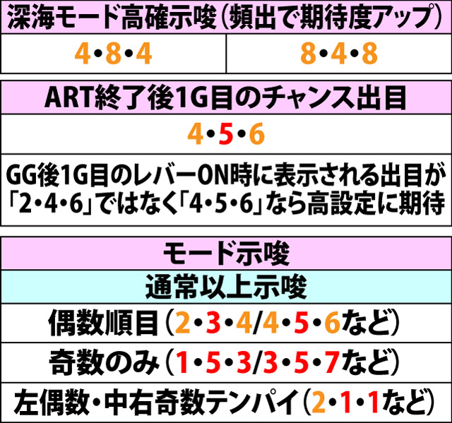 6.6.1 主な数字出目&示唆内容(2ページ目)