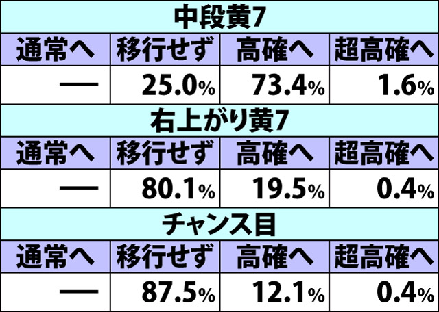 5.7.1 ART中・内部モード移行率(2ページ目)