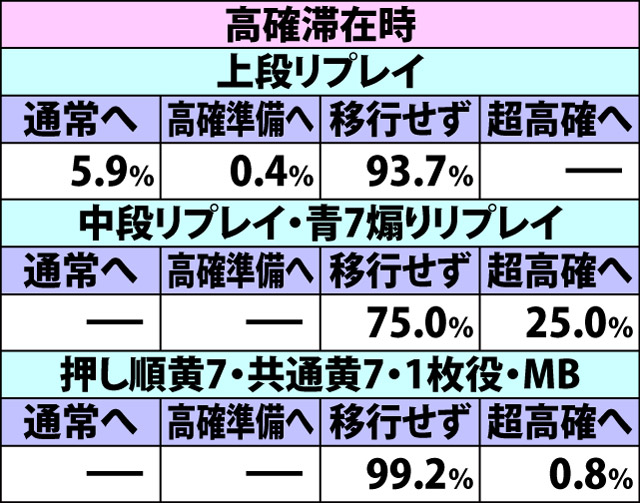 5.6.1 ART中・内部モード移行率(3ページ目)