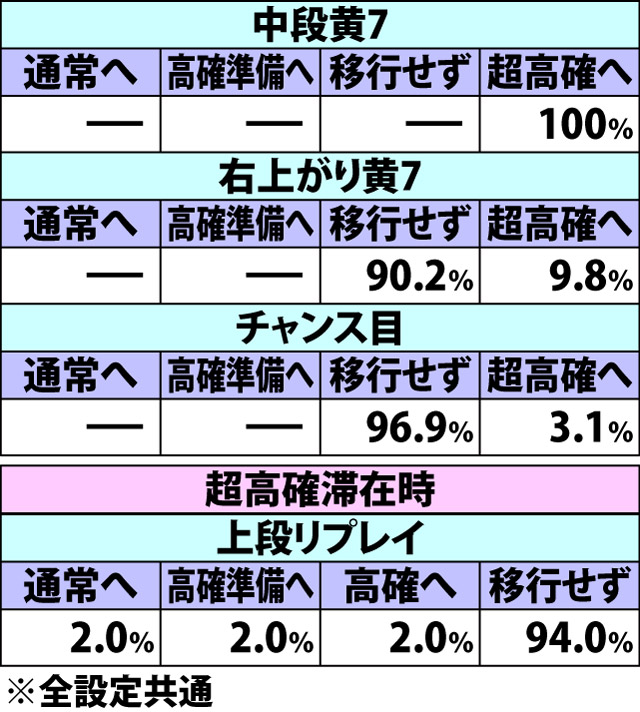 5.6.1 ART中・内部モード移行率(3ページ目)