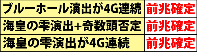 6.1.1 通常時・前兆濃厚&確定演出