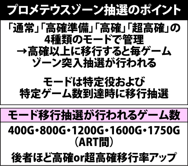 4.12.1 プロメテウスゾーン・各種抽選値
