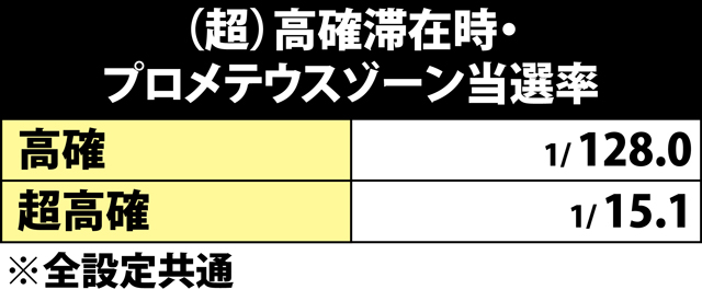 4.12.1 プロメテウスゾーン・各種抽選値