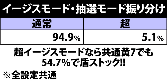 5.3.1 イージスモード・抽選モード振り分け