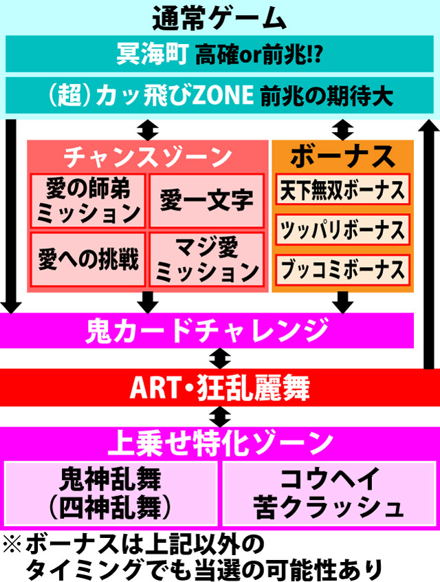 2.1.1 図解ゲームチャート