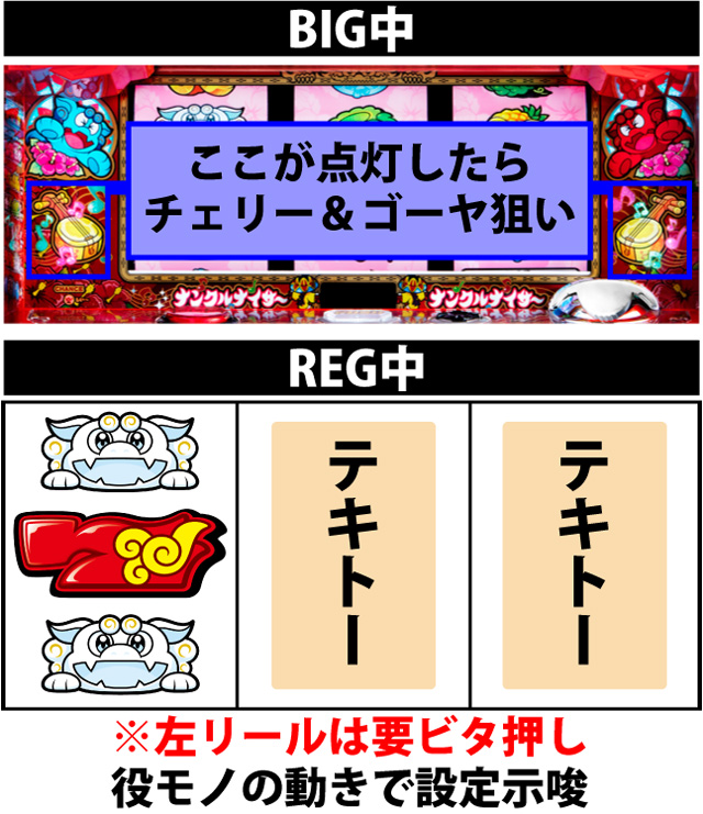 ボーナス中の打ち方