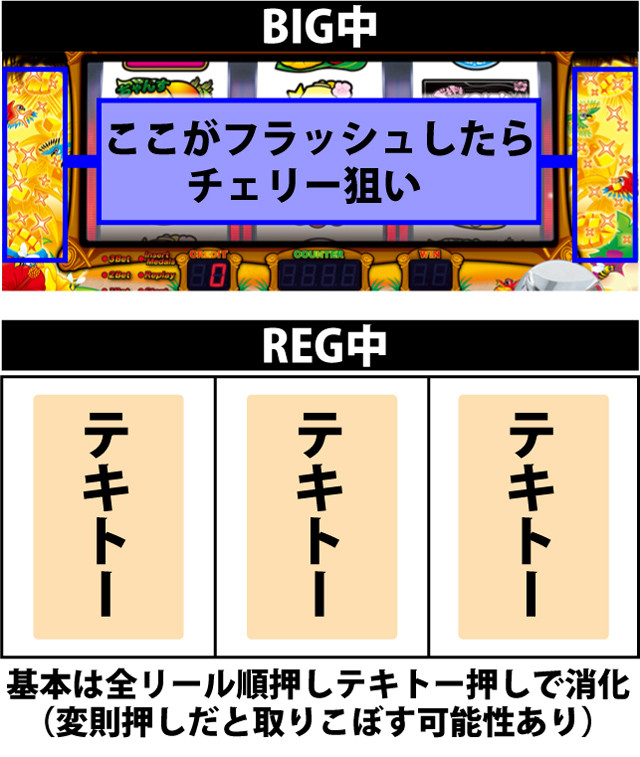 ボーナス中の打ち方