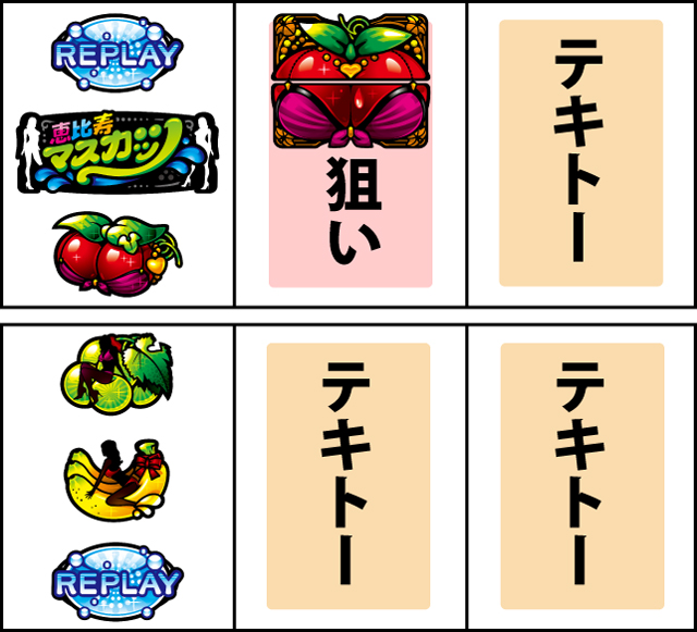 通常時の打ち方