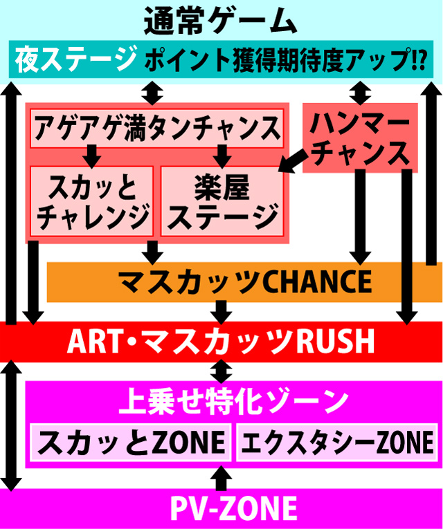 2.1.1 図解ゲームチャート