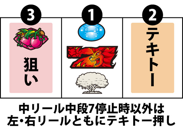 通常時の打ち方
