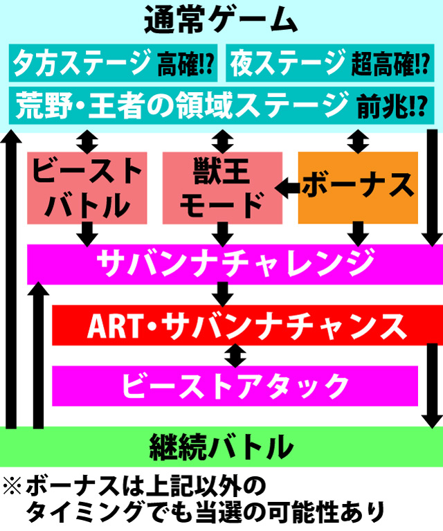 2.1.1 図解ゲームチャート