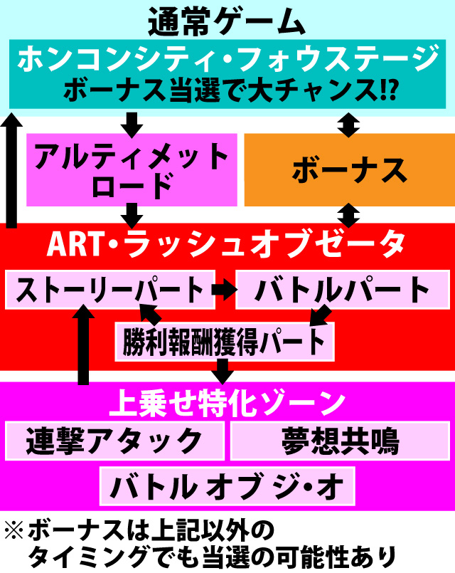 2.1.1 図解ゲームチャート