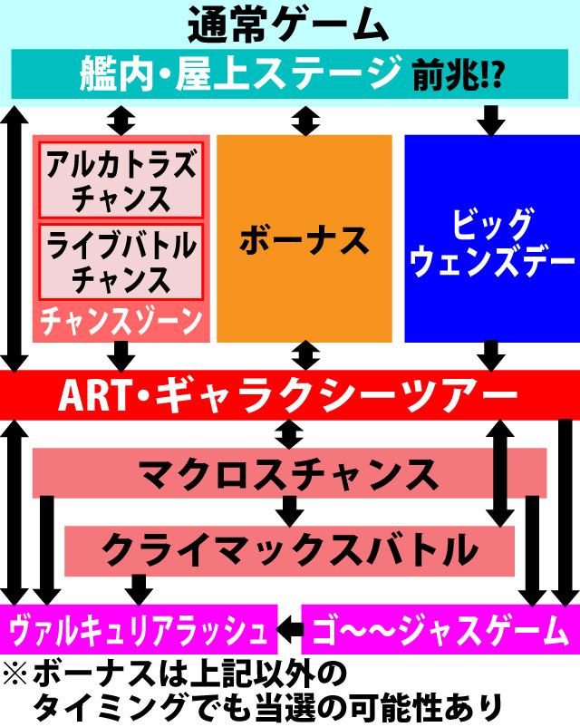 2.1.1 図解ゲームチャート