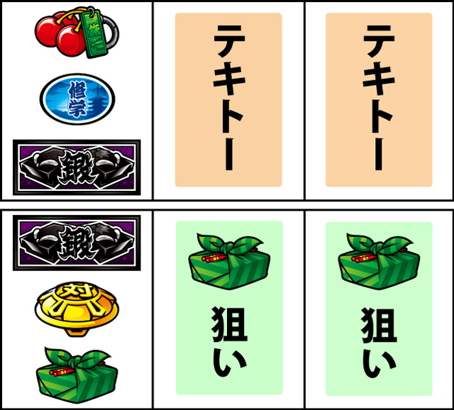 通常時の打ち方
