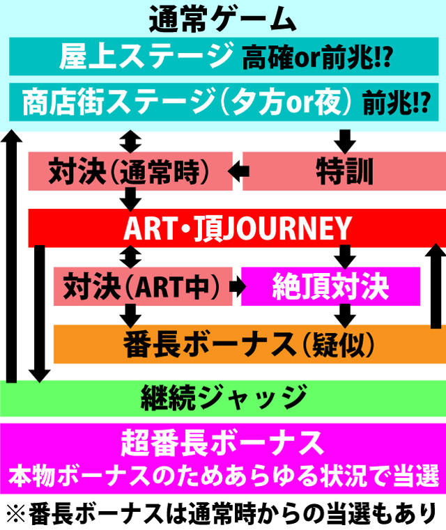 2.1.1 図解ゲームチャート