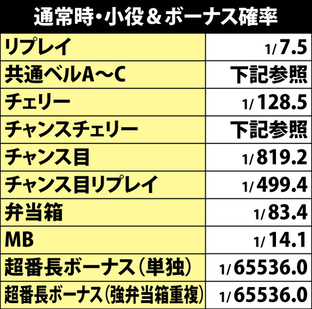 5.13.1 通常時・小役&ボーナス確率
