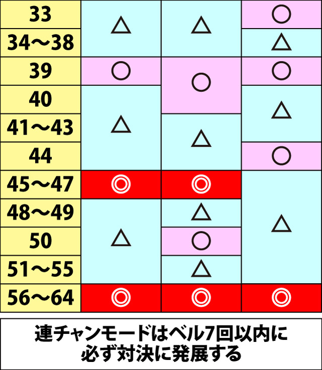 5.15.1 内部モード別・対決カウンター期待度