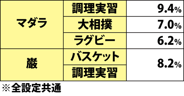 5.8.1 確定対決当選率&種別振り分け(2ページ目)