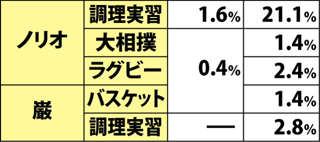 5.7.1 【通常時】対決種目振り分け