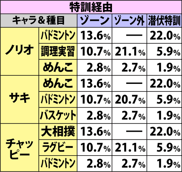 5.6.1 【通常時】対決種目振り分け(2ページ目)