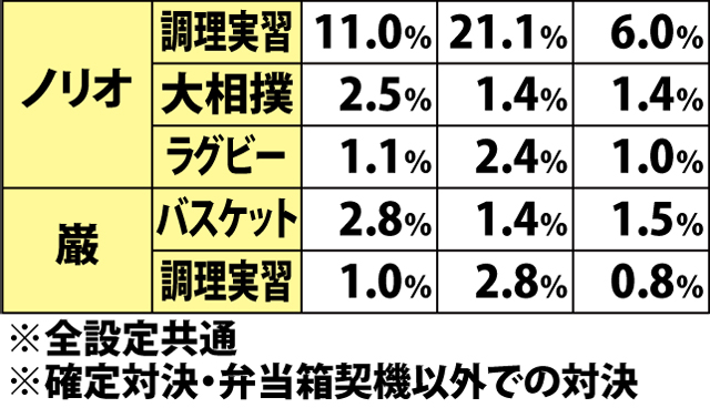 5.6.1 【通常時】対決種目振り分け(2ページ目)