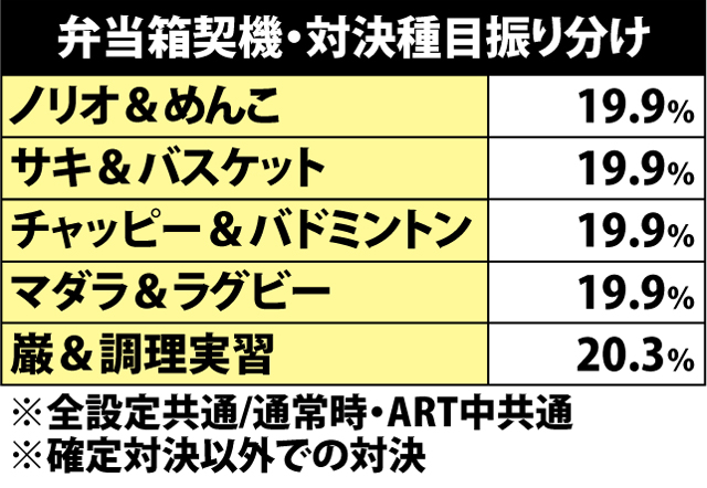5.4.1 【弁当箱契機】対決種目振り分け