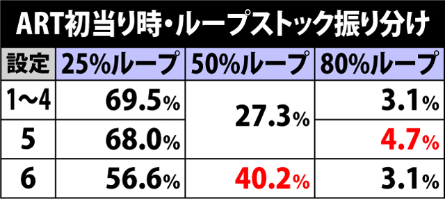 7.1.1 ART初当り&対決勝利時・ループストック振り分け