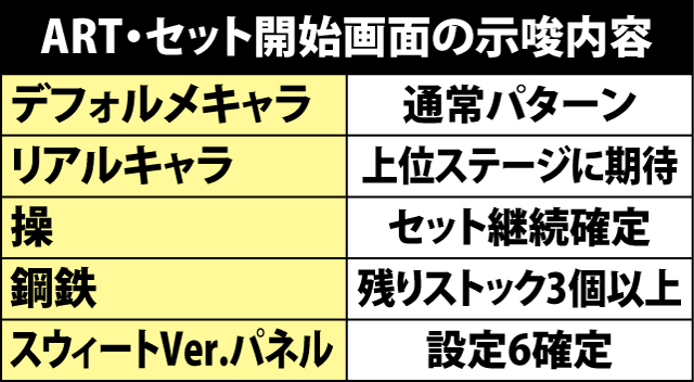 8.1.1 セット開始時画面の示唆内容