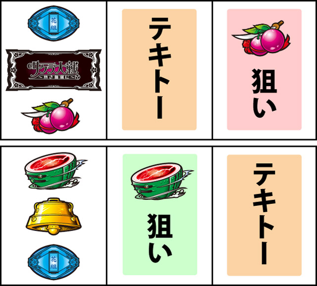 通常時の打ち方