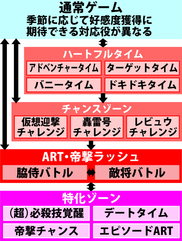 2.1.1 図解ゲームチャート